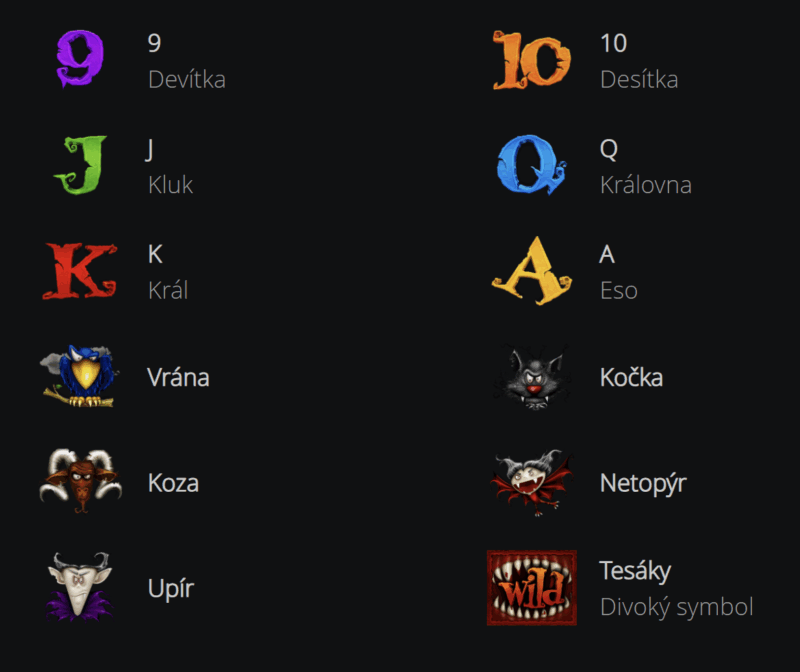 after-dark-recenze-hry-online-fans-herni-symboly Online casino hra After Dark herní symboly