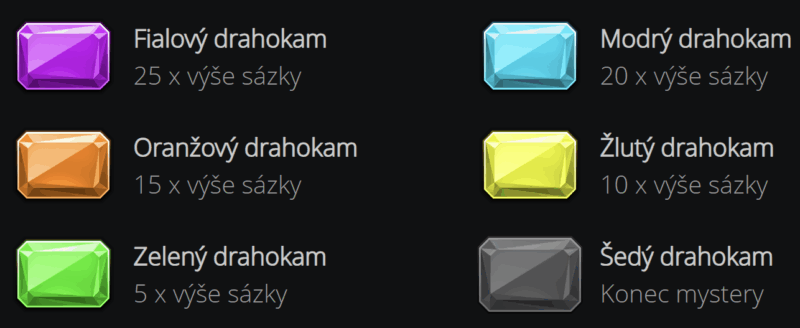 gems-quest-diamanty Recenze online casino hry Gems Quest drahokamy